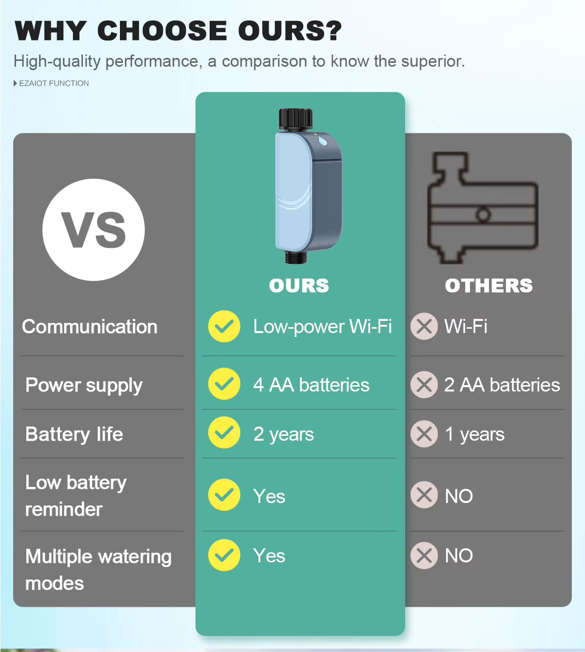 Smart WiFi Garden Watering Timer – Water Smarter. Live Freer