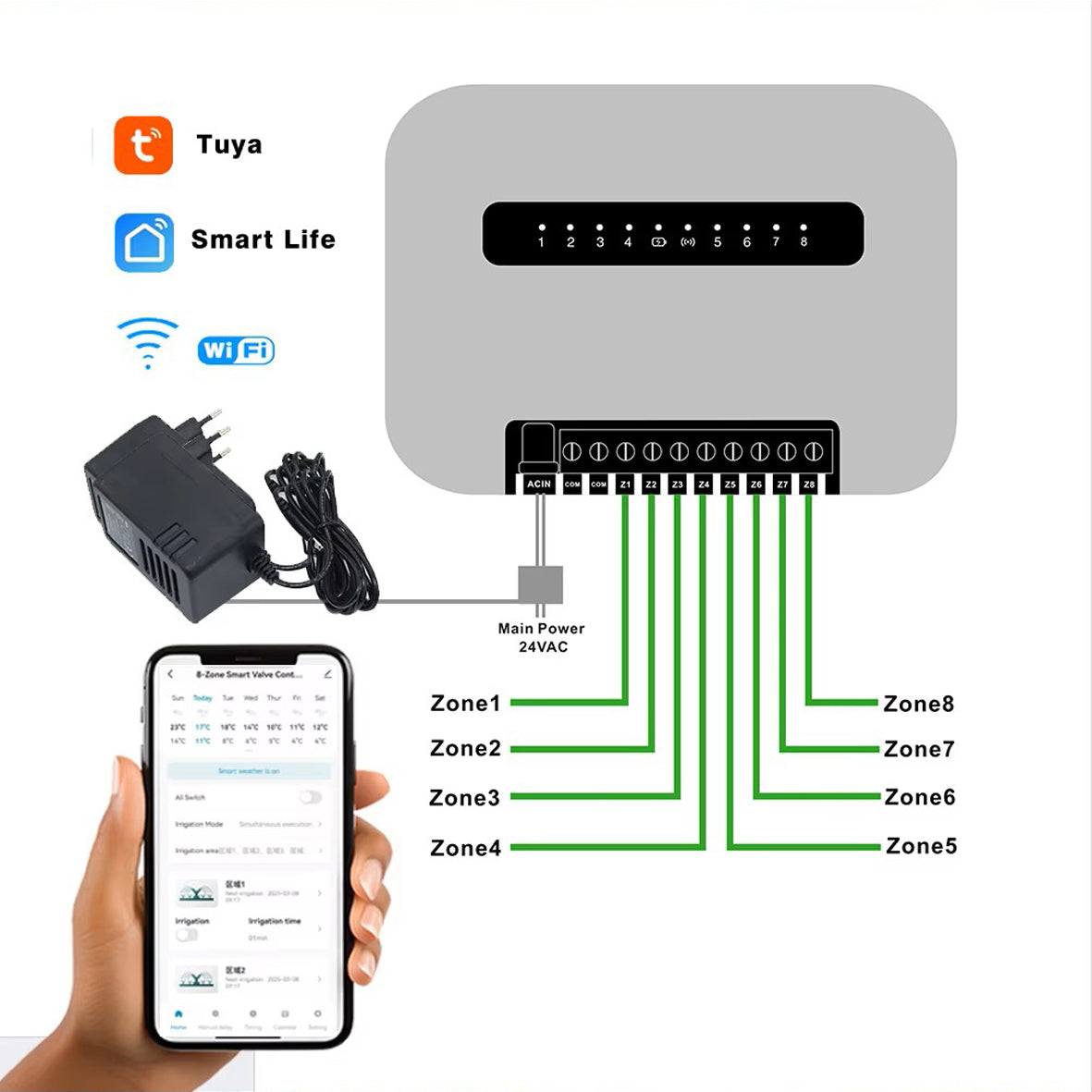 SmartFlow 6/8 Station – Total Control Over Your Garden. Anytime. Anywhere