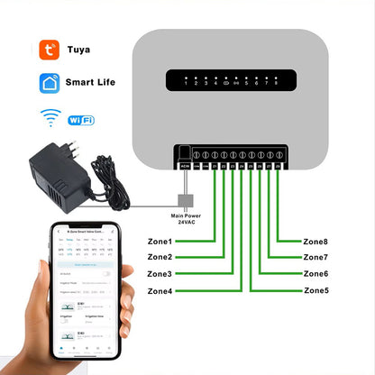 SmartFlow 6/8 Station – Total Control Over Your Garden. Anytime. Anywhere